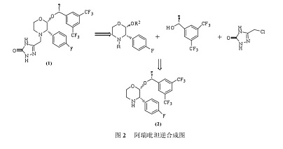 中間體 2